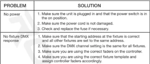 Rockville ROCKSTRIP 252 DMX-RGB Color LED-15