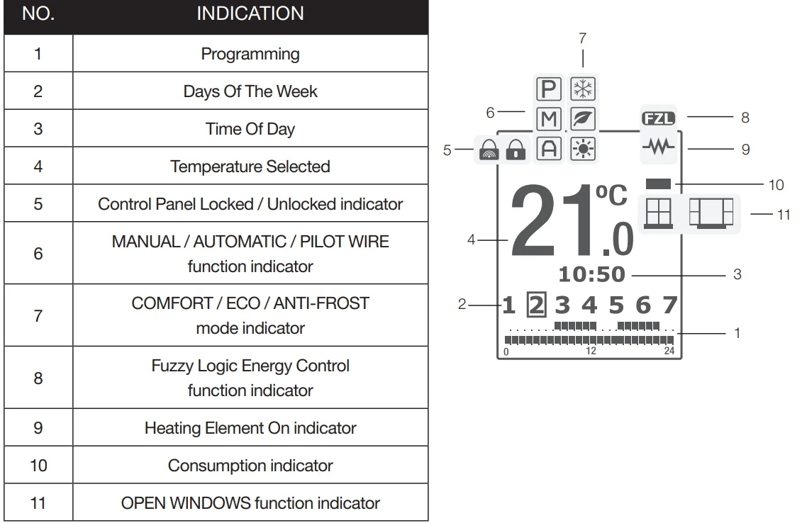 Rointe KYROS Digital Electronic Radiator Instruction-2