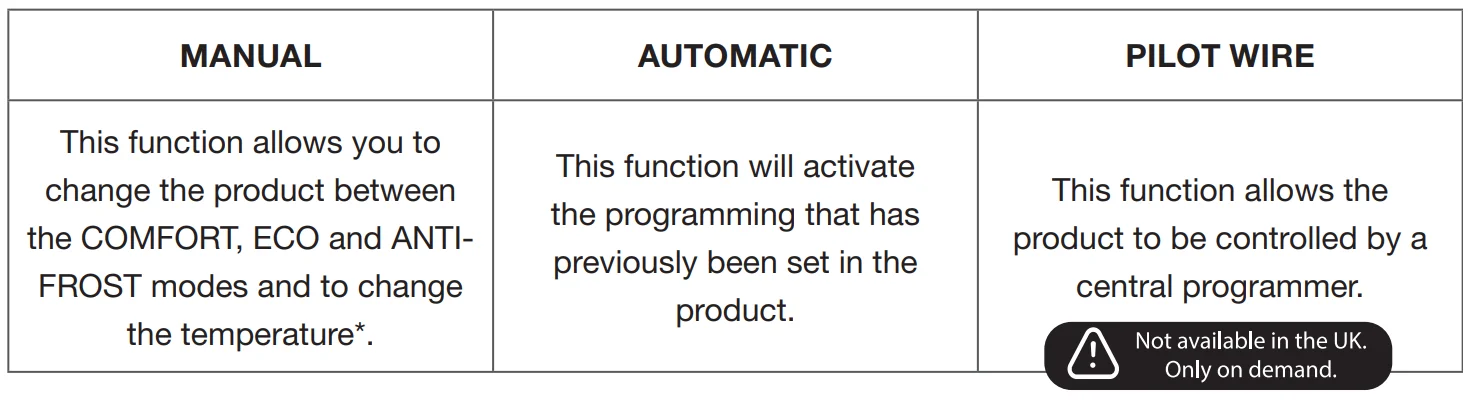 Rointe KYROS Digital Electronic Radiator Instruction-41