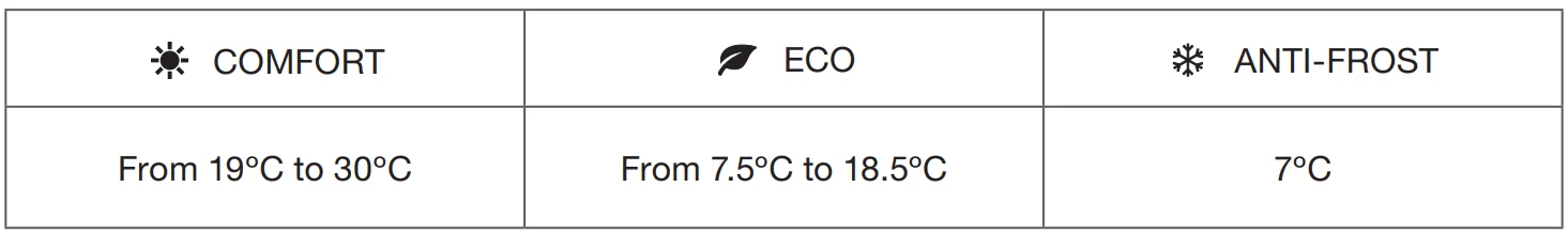 Rointe KYROS Digital Electronic Radiator Instruction-42