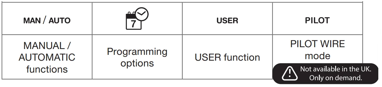 Rointe KYROS Digital Electronic Radiator Instruction-43