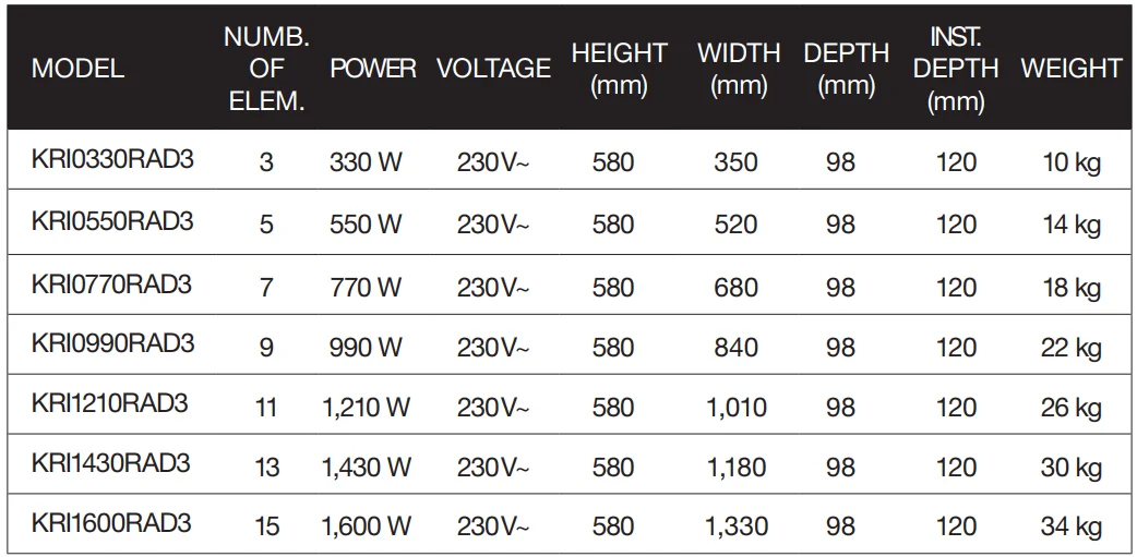 Rointe KYROS Digital Electronic Radiator Instruction-63