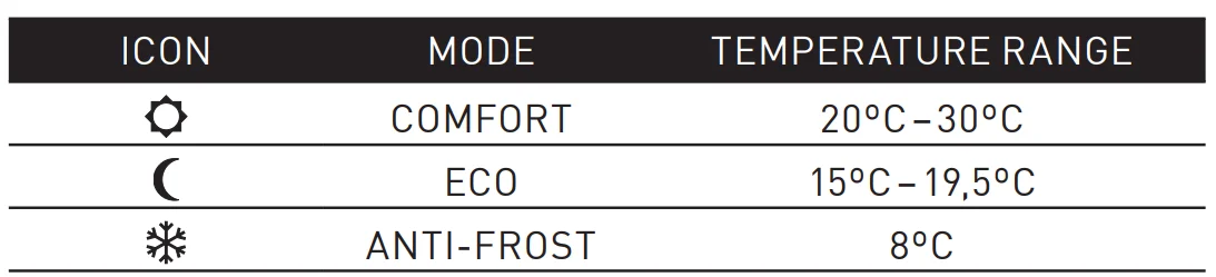 Rointe KYROS Low Consumption WiFi Electric Radiator-6