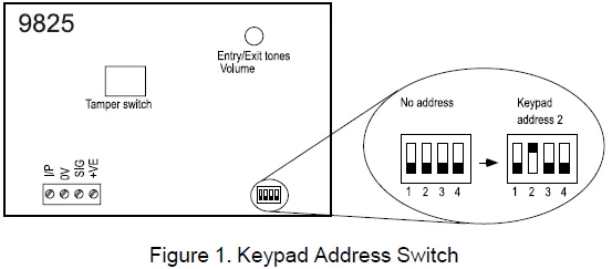 Scantronic 9800 Security Alarm System User Guide Scantronic 9800 Security Alarm System-1