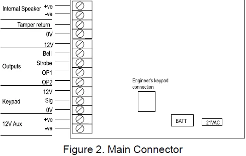 Scantronic 9800 Security Alarm System User Guide Scantronic 9800 Security Alarm System-3