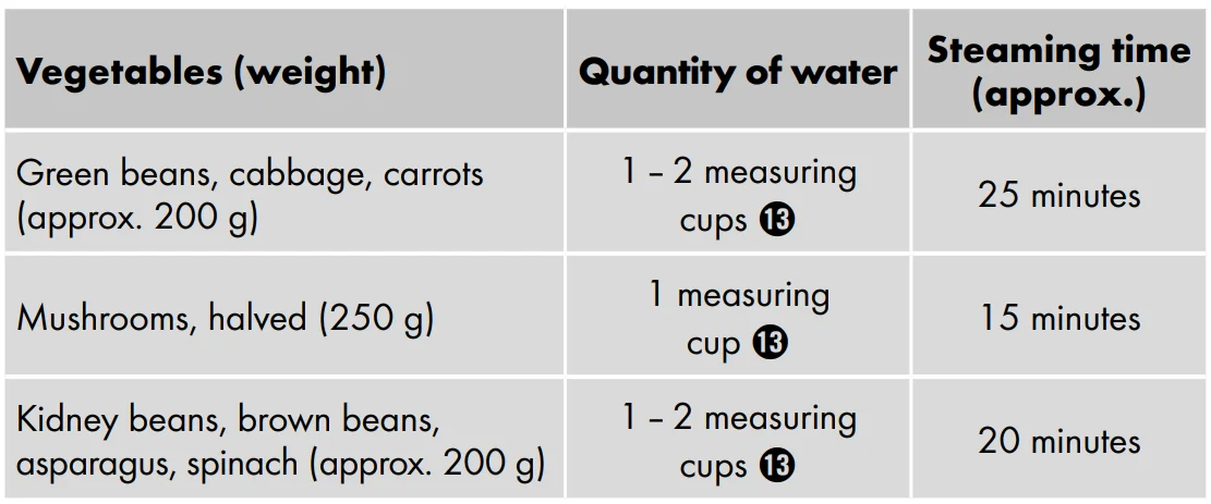 Silvercrest SRK 400 A2 700W Rice Cooker- 6