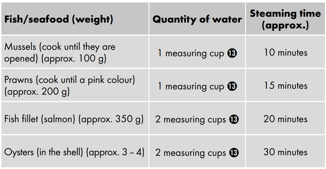Silvercrest SRK 400 A2 700W Rice Cooker- 7