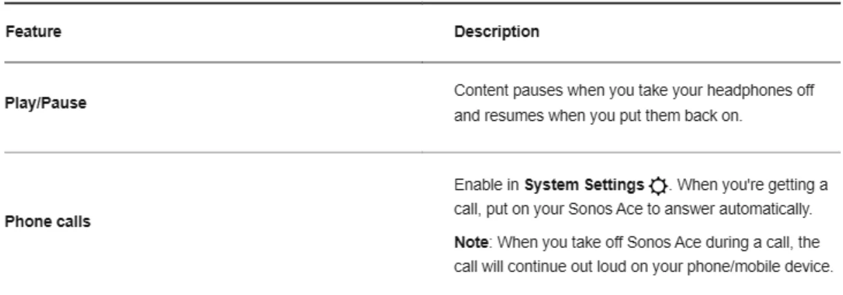 Sonos Ace Noise-Cancelling Wireless Over-Ear Headphones-10