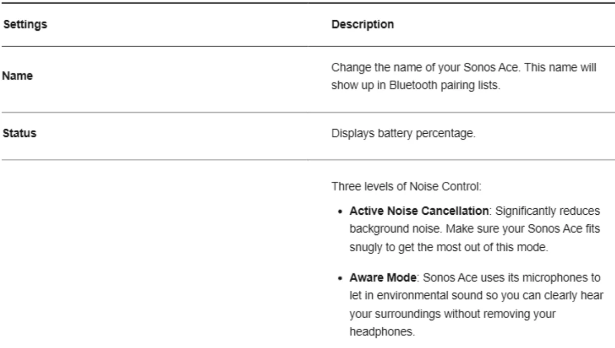 Sonos Ace Noise-Cancelling Wireless Over-Ear Headphones-11