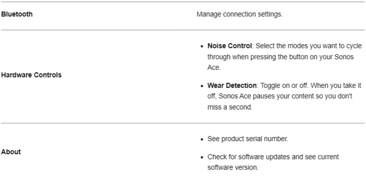 Sonos Ace Noise-Cancelling Wireless Over-Ear Headphones-14