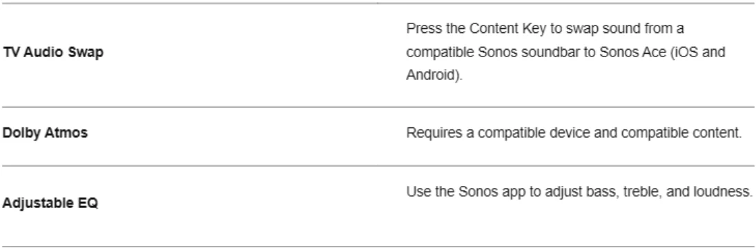 Sonos Ace Noise-Cancelling Wireless Over-Ear Headphones-16