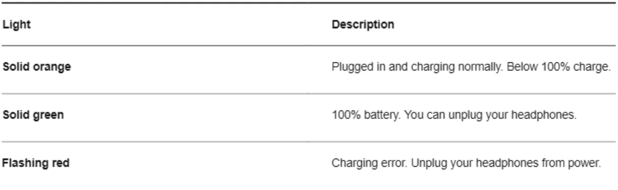 Sonos Ace Noise-Cancelling Wireless Over-Ear Headphones-5