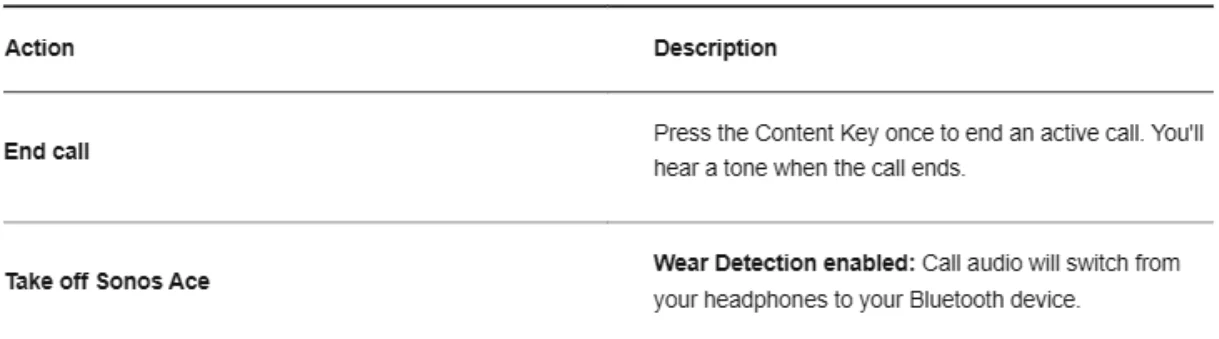 Sonos Ace Noise-Cancelling Wireless Over-Ear Headphones-9