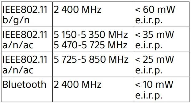 Sony Alpha 7 IV Mirrorless Interchangeable Lens Camera Manual Sony Alpha 7 IV Mirrorless Interchangeable Lens Camera-18