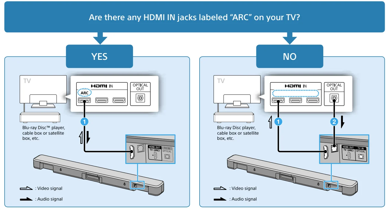 Sony HT-SF150 2CH Sound Bar-2