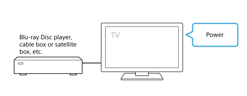 Sony HT-SF150 2CH Sound Bar-6
