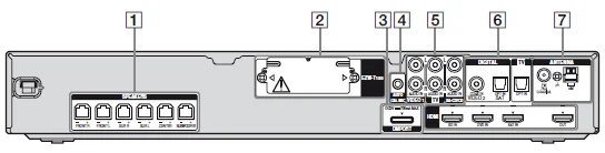 Sony HT-SF360 Home Theater System-3
