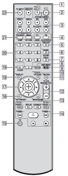 Sony HT-SF360 Home Theater System-4