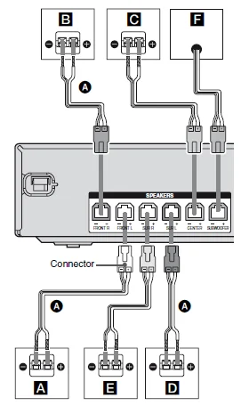 Sony HT-SF360 Home Theater System-8