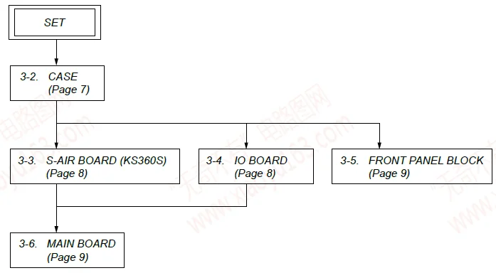 Sony STR-KS360 Home Theater AV Receiver Manual Sony STR-KS360 Home Theater AV Receiver-10
