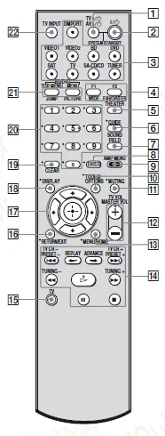 Sony STR-KS360 Home Theater AV Receiver Manual Sony STR-KS360 Home Theater AV Receiver-5
