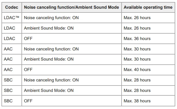 Sony WH-1000XM5 Premium Noise Canceling Headphones-18