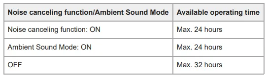 Sony WH-1000XM5 Premium Noise Canceling Headphones-19