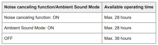 Sony WH-1000XM5 Premium Noise Canceling Headphones-20