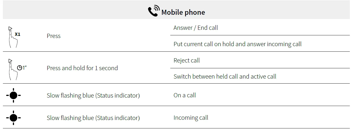 Soundcore Life Q20 noise-cancelling headphones 10