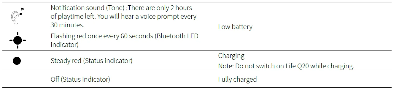 Soundcore Life Q20 noise-cancelling headphones 14