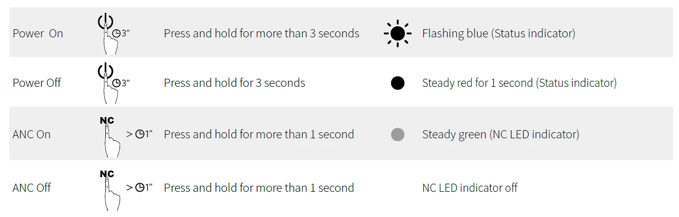 Soundcore Life Q20 noise-cancelling headphones 6