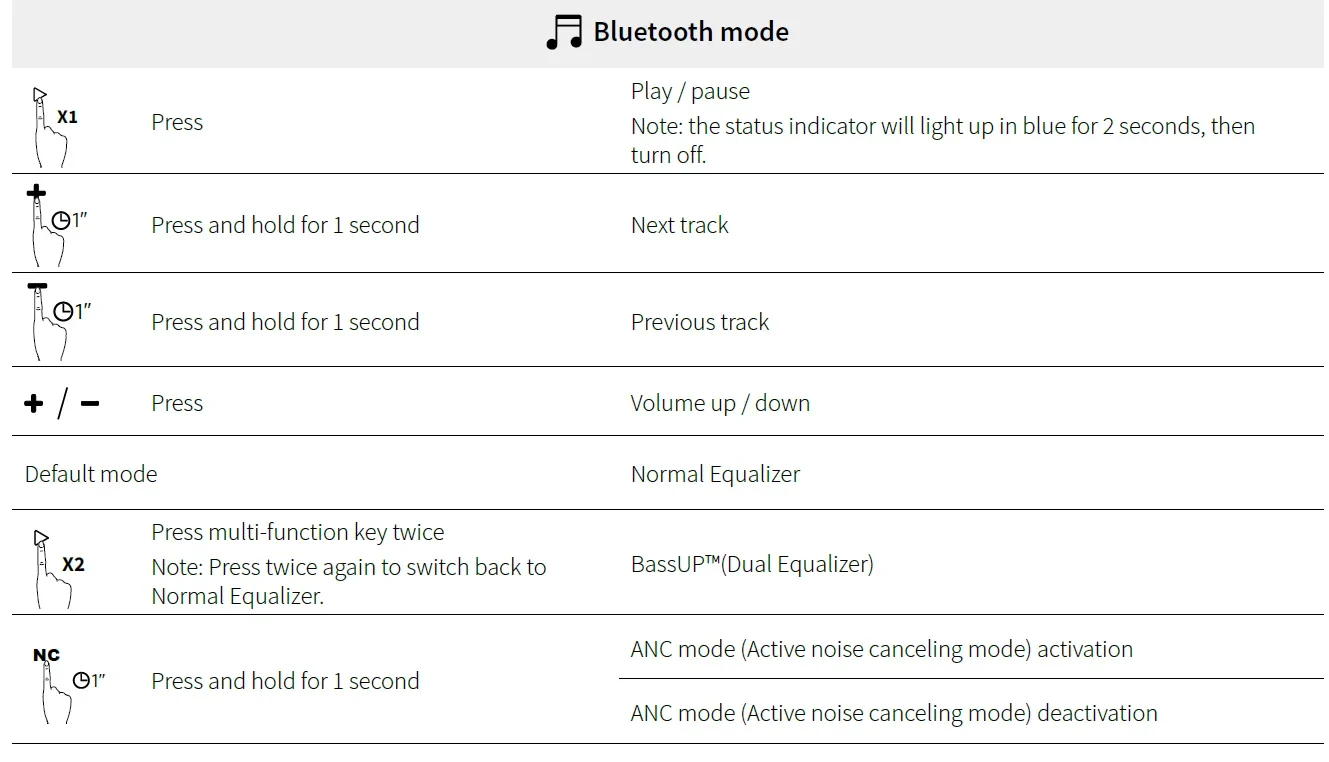 Soundcore Life Q20 noise-cancelling headphones 9