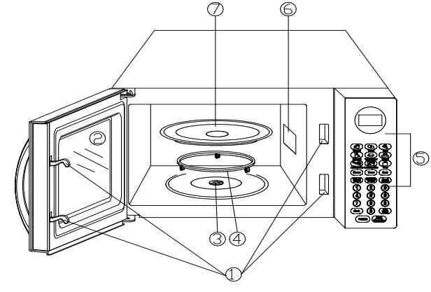Sunbeam SGB8901 Microwave Oven User Guide Sunbeam SGB8901 Microwave Oven User Guide 1