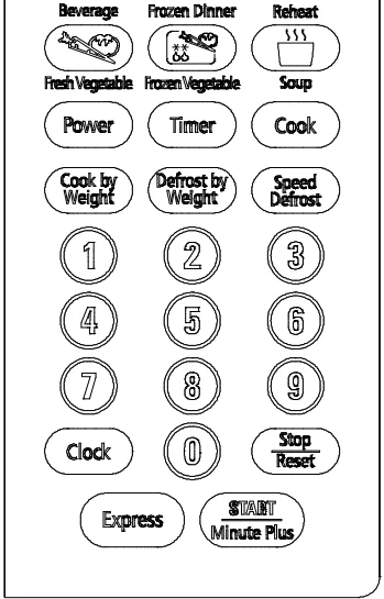 Sunbeam SGB8901 Microwave Oven User Guide Sunbeam SGB8901 Microwave Oven User Guide 3