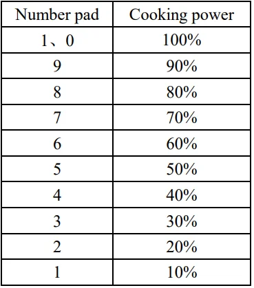 Sunbeam SGB8901 Microwave Oven User Guide Sunbeam SGB8901 Microwave Oven User Guide 4