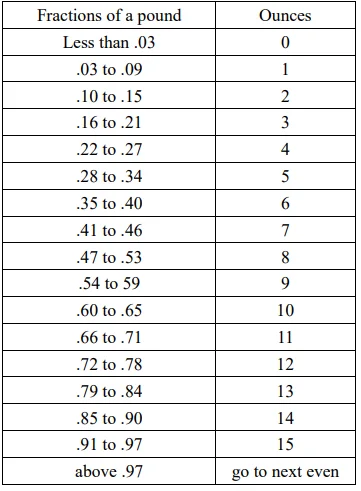 Sunbeam SGB8901 Microwave Oven User Guide Sunbeam SGB8901 Microwave Oven User Guide 6