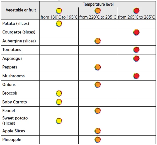 T-Fal OptiGrill Stainless Steel XL Electric Grill User Guide T-Fal OptiGrill Stainless Steel XL Electric Grill-12
