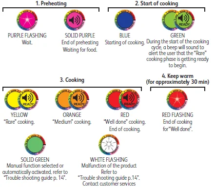 T-Fal OptiGrill Stainless Steel XL Electric Grill User Guide T-Fal OptiGrill Stainless Steel XL Electric Grill-2