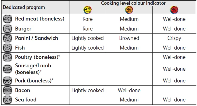 T-Fal OptiGrill Stainless Steel XL Electric Grill User Guide T-Fal OptiGrill Stainless Steel XL Electric Grill-6