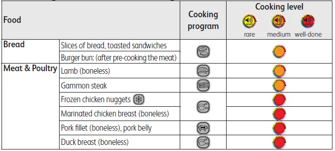 T-Fal OptiGrill Stainless Steel XL Electric Grill User Guide T-Fal OptiGrill Stainless Steel XL Electric Grill-7