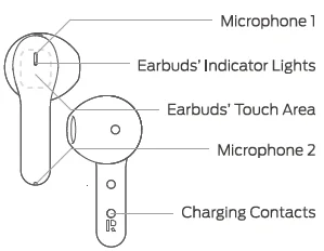 TRIBIT FlyBuds C2 BTH96 Earbuds Instructions TRIBIT FlyBuds C2 BTH96 Earbuds-1