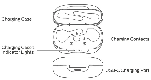 TRIBIT FlyBuds C2 BTH96 Earbuds Instructions TRIBIT FlyBuds C2 BTH96 Earbuds-2