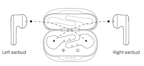 TRIBIT FlyBuds C2 BTH96 Earbuds Instructions TRIBIT FlyBuds C2 BTH96 Earbuds-3