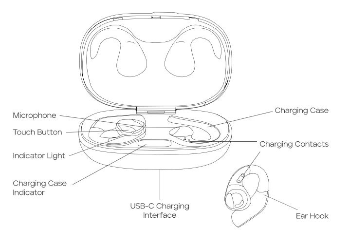 TRIBIT OpenGo BTH99 True Wireless Earbuds-2
