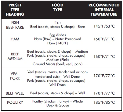 ThermoPro TP16 Large LCD Digital Cooking Thermometer-2