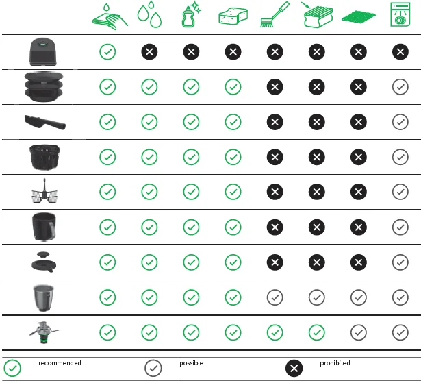 Thermomix TM7 All-in-One Smart Multi Cooker User Manual Thermomix TM7 All-in-One Smart Multi Cooker-10