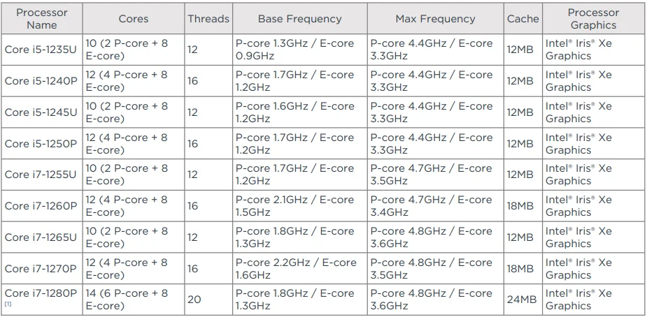 ThinkPad X1 Carbon Gen 10 All You Need to Know ThinkPad X1 Carbon Gen 10 All You Need to Know- 2