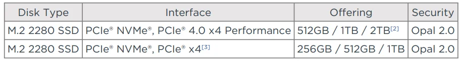 ThinkPad X1 Carbon Gen 10 All You Need to Know ThinkPad X1 Carbon Gen 10 All You Need to Know- 4