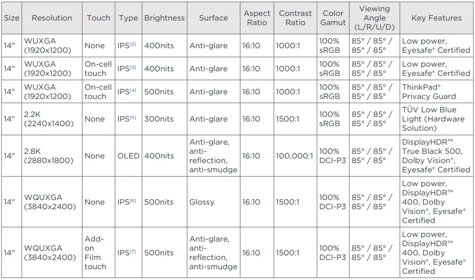 ThinkPad X1 Carbon Gen 10 All You Need to Know ThinkPad X1 Carbon Gen 10 All You Need to Know- 5