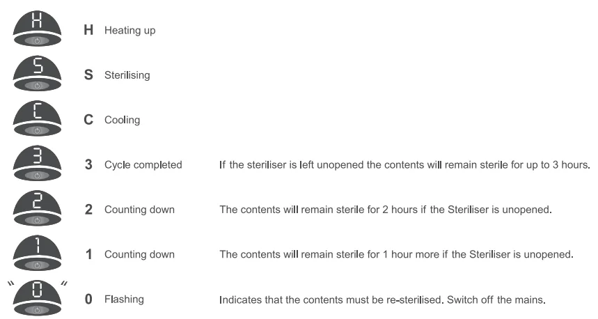 Tommee Tippee G-936C Electric Steam Steriliser User Guide 7
